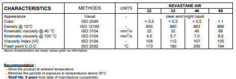 Nevastane AW Oils