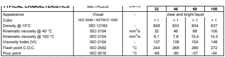 Nevastane SH Oils
