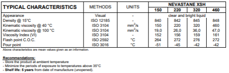 Nevastane XSH Oils