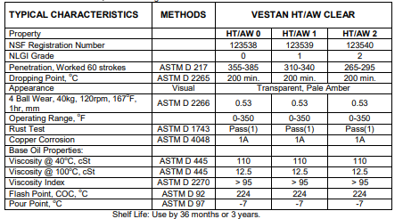 Vestan HTAW Clear Grease