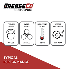 GenPurpose #2 Amber Grease