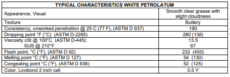 White Petrolatum
